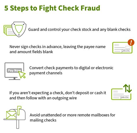 how to check for fraud